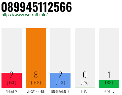 Rufnummer 089945112566 Telefonnummer 089945112566