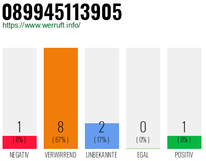 Rufnummer 089945113905 Telefonnummer 089945113905