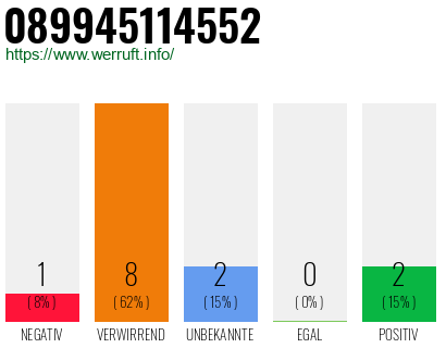 Rufnummer 089945114552 Telefonnummer 089945114552