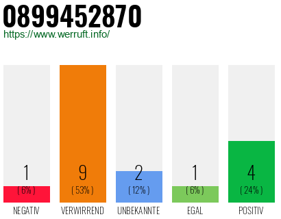Rufnummer 0899452870 Telefonnummer 0899452870