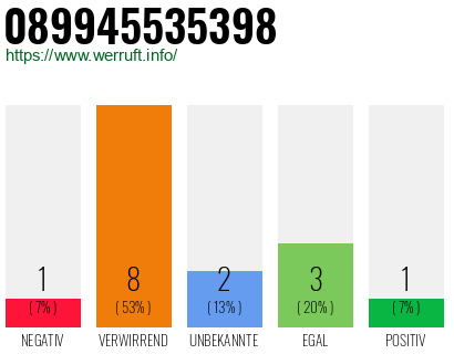 Rufnummer 089945535398 Telefonnummer 089945535398