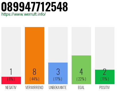Rufnummer 089947712548 Telefonnummer 089947712548