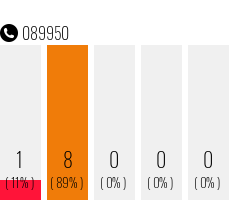 Telefonnummer 089950
