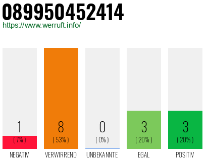 Rufnummer 089950452414 Telefonnummer 089950452414