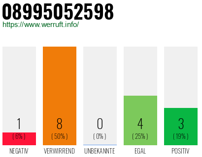 Rufnummer 08995052598 Telefonnummer 08995052598