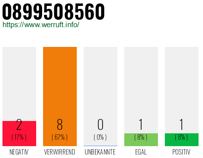 Rufnummer 0899508560 Telefonnummer 0899508560