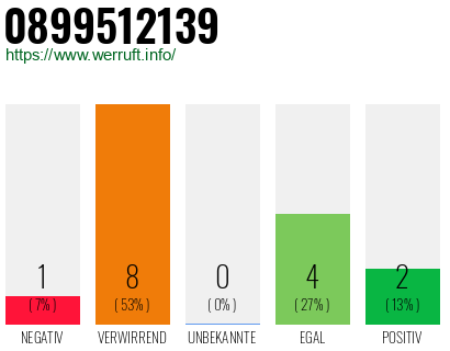Rufnummer 0899512139 Telefonnummer 0899512139