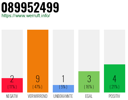 Rufnummer 089952499 Telefonnummer 089952499