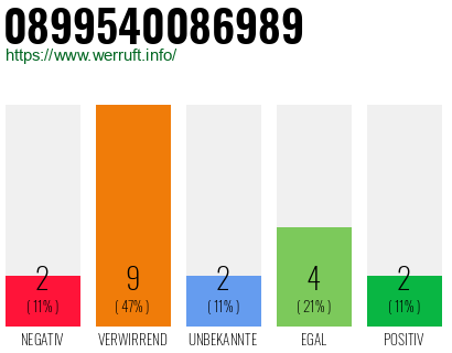 Rufnummer 0899540086989 Telefonnummer 0899540086989