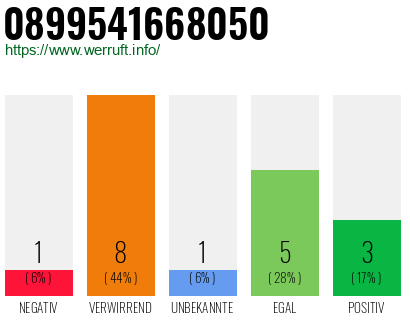 Rufnummer 0899541668050 Telefonnummer 0899541668050