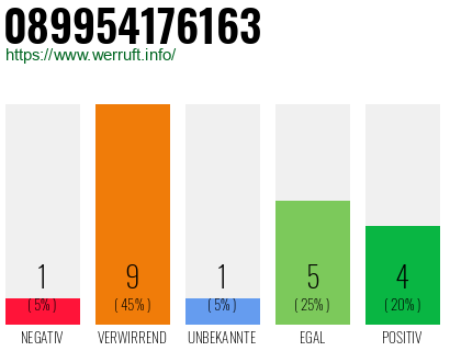 Rufnummer 089954176163 Telefonnummer 089954176163
