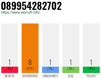 Rufnummer 089954282702 Telefonnummer 089954282702