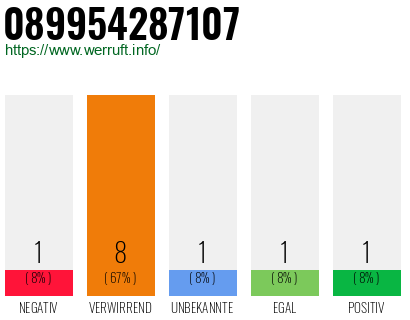 Rufnummer 089954287107 Telefonnummer 089954287107