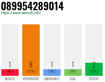 Rufnummer 089954289014 Telefonnummer 089954289014
