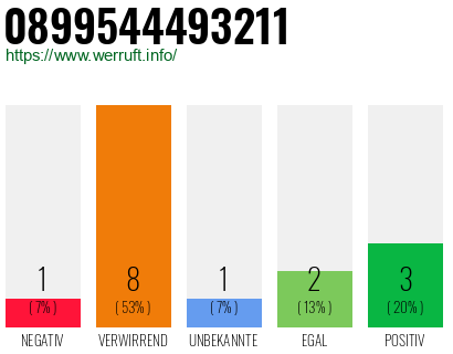 Rufnummer 0899544493211 Telefonnummer 0899544493211