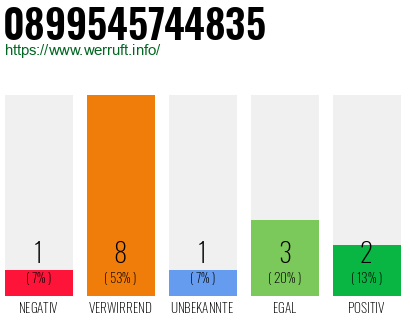 Rufnummer 0899545744835 Telefonnummer 0899545744835