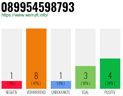 Rufnummer 089954598793 Telefonnummer 089954598793