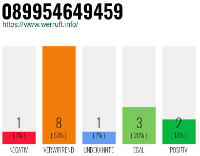Rufnummer 089954649459 Telefonnummer 089954649459