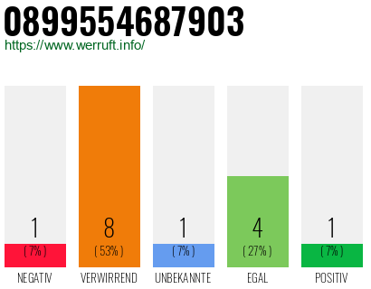 Rufnummer 0899554687903 Telefonnummer 0899554687903