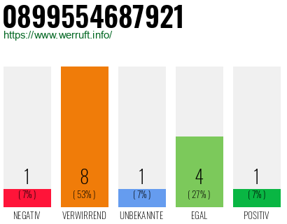 Rufnummer 0899554687921 Telefonnummer 0899554687921