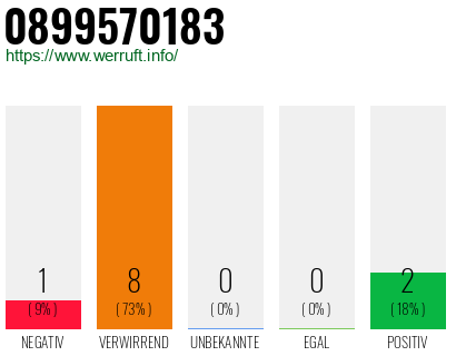 Rufnummer 0899570183 Telefonnummer 0899570183