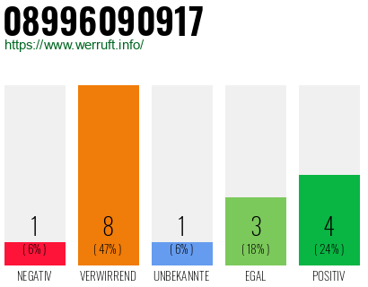 Rufnummer 08996090917 Telefonnummer 08996090917