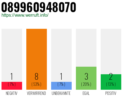 Rufnummer 089960948070 Telefonnummer 089960948070