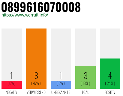 Rufnummer 0899616070008 Telefonnummer 0899616070008