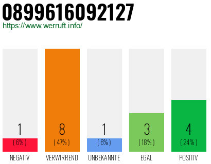 Rufnummer 0899616092127 Telefonnummer 0899616092127