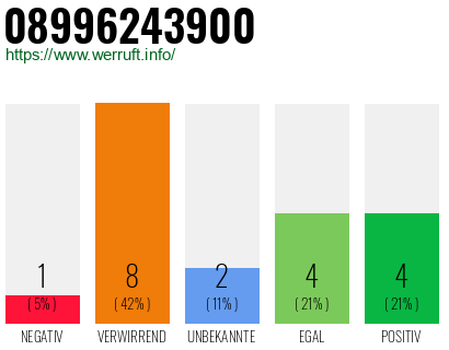 Rufnummer 08996243900 Telefonnummer 08996243900