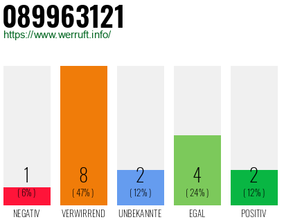 Rufnummer 089963121 Telefonnummer 089963121