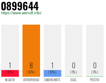 Rufnummer 0899644 Telefonnummer 0899644