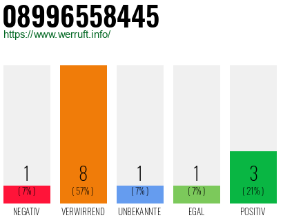 Rufnummer 08996558445 Telefonnummer 08996558445
