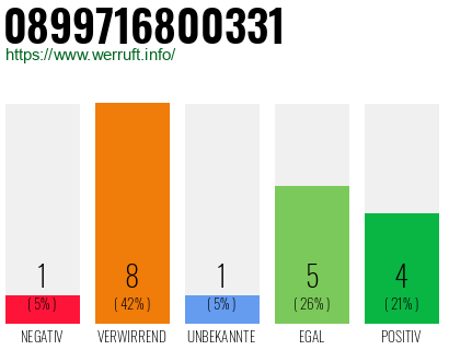 Rufnummer 0899716800331 Telefonnummer 0899716800331