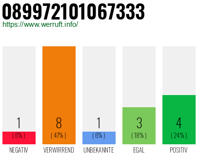 Rufnummer 089972101067333 Telefonnummer 089972101067333
