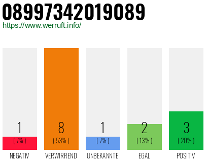 Rufnummer 08997342019089 Telefonnummer 08997342019089