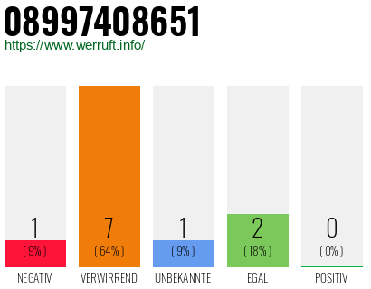 Telefonnummer 08997408651