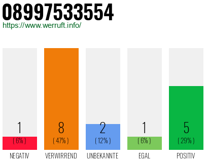 Rufnummer 08997533554 Telefonnummer 08997533554
