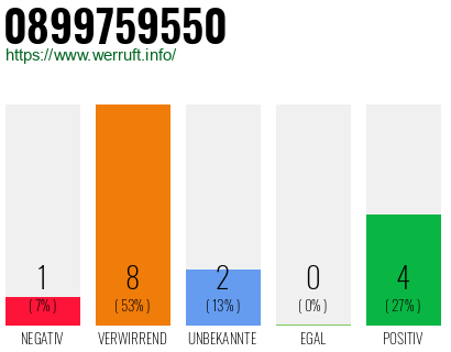 Rufnummer 0899759550 Telefonnummer 0899759550