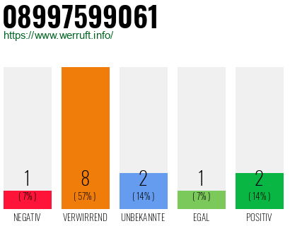 Rufnummer 08997599061 Telefonnummer 08997599061