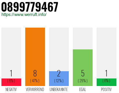 Rufnummer 0899779467 Telefonnummer 0899779467