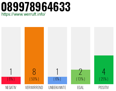 Rufnummer 089978964633 Telefonnummer 089978964633