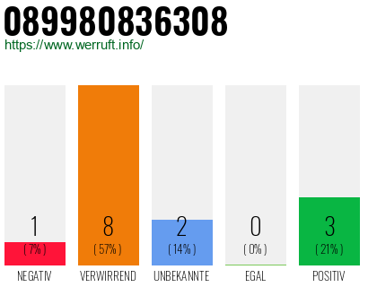 Rufnummer 089980836308 Telefonnummer 089980836308