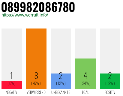 Rufnummer 089982086780 Telefonnummer 089982086780