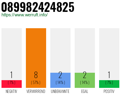 Rufnummer 089982424825 Telefonnummer 089982424825