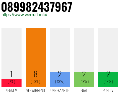 Rufnummer 089982437967 Telefonnummer 089982437967