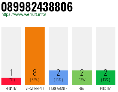 Rufnummer 089982438806 Telefonnummer 089982438806