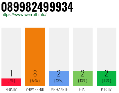 Rufnummer 089982499934 Telefonnummer 089982499934