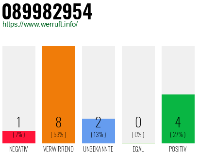 Rufnummer 089982954 Telefonnummer 089982954