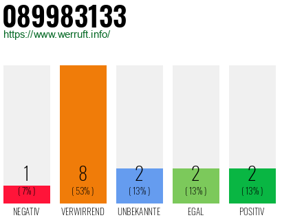 Rufnummer 089983133 Telefonnummer 089983133